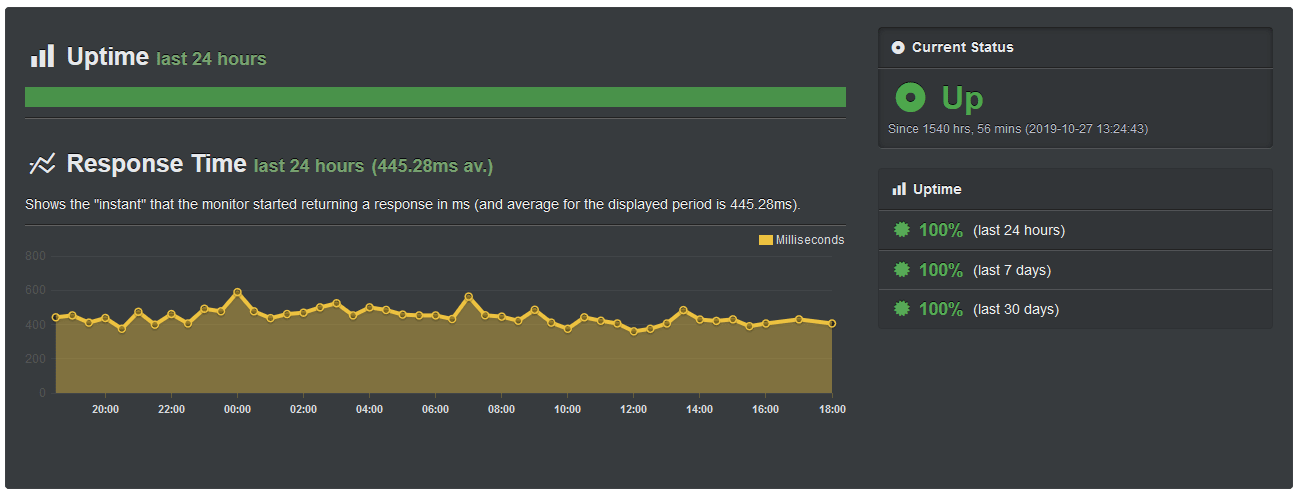Alterdia Monitoring
