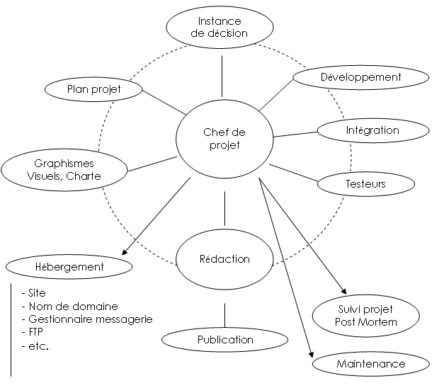 Choisir Alterdia pour la r�ussite de votre projet
